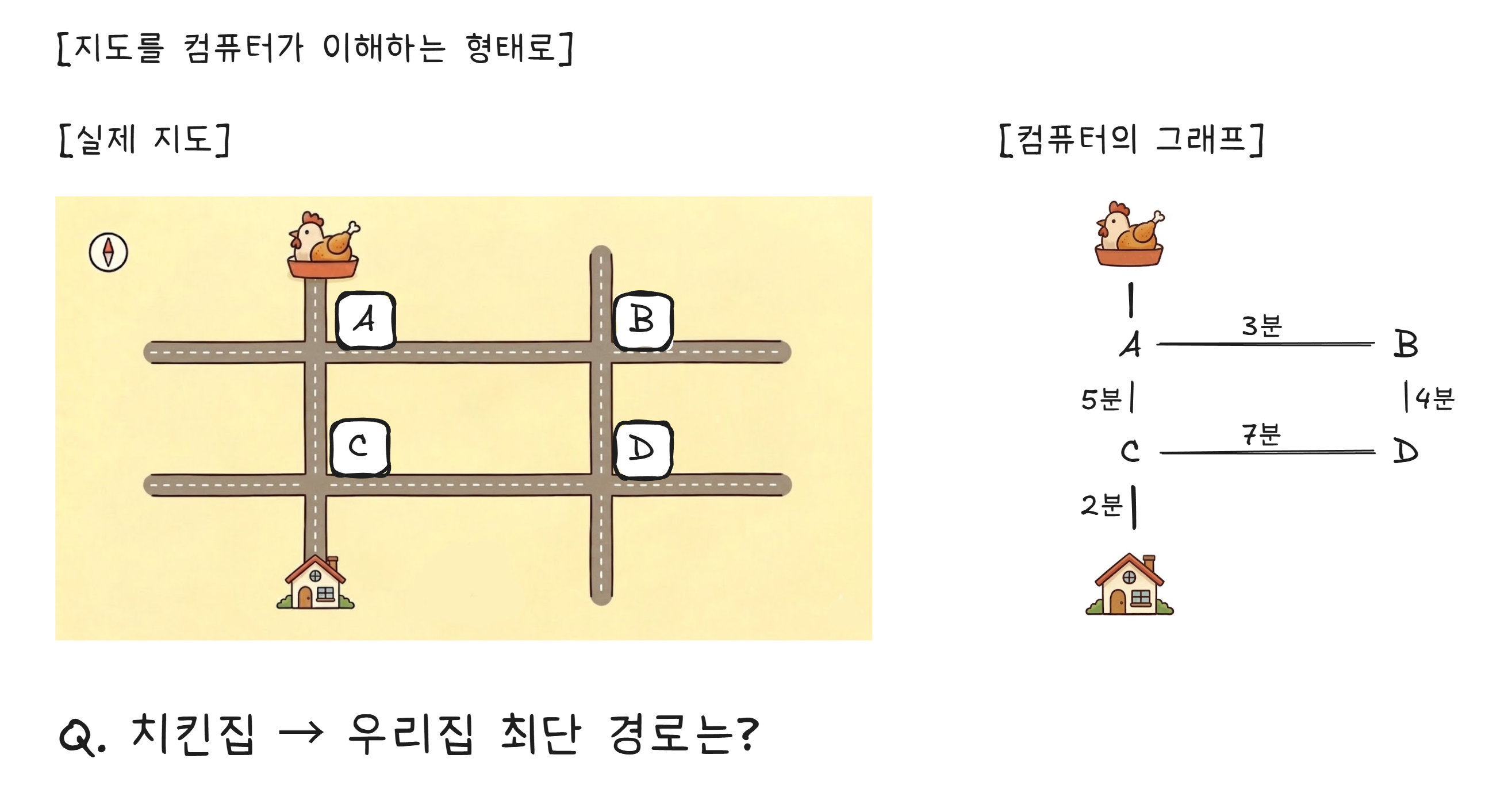 지도에서 그래프로의 변환