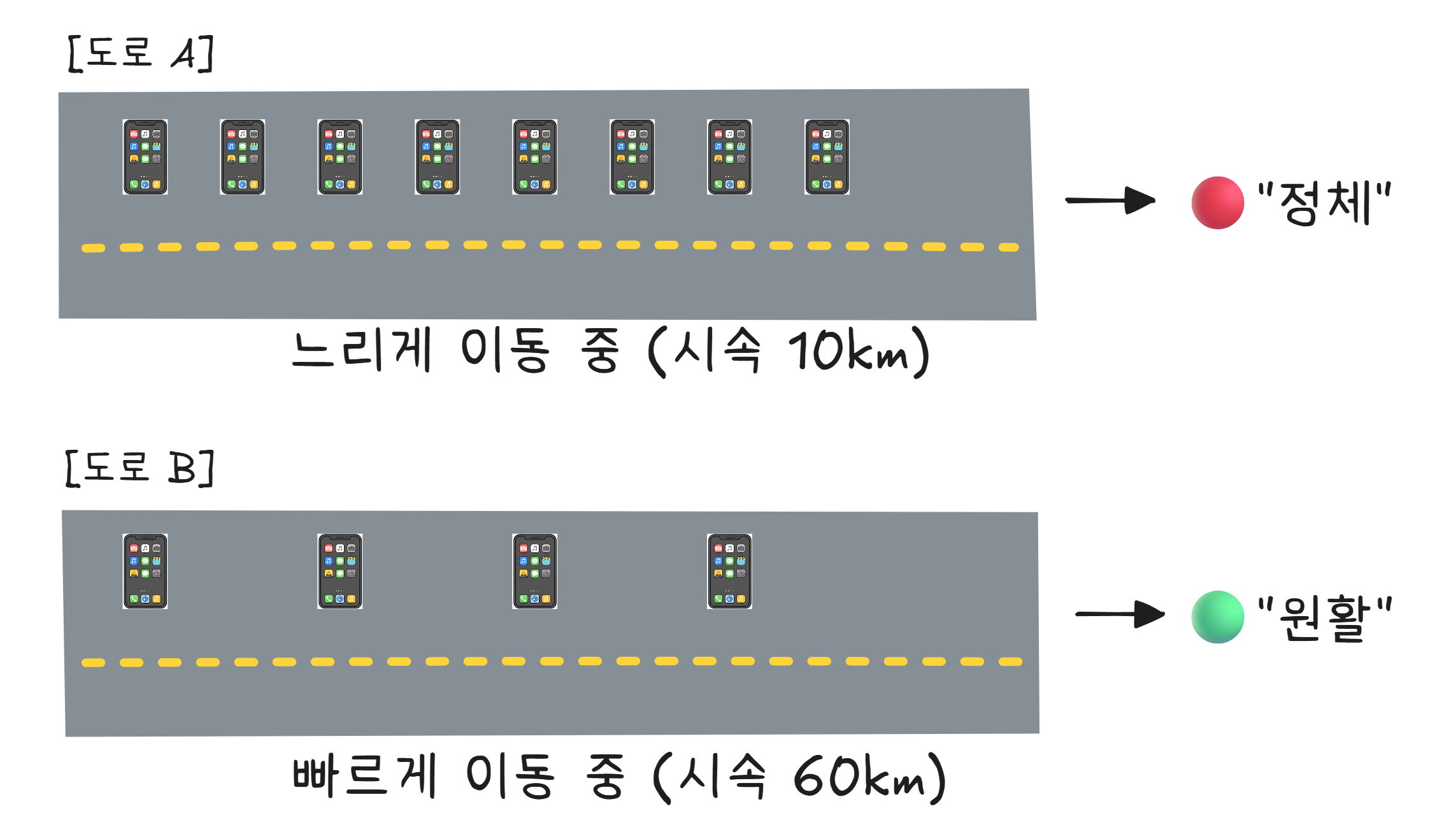 실시간 교통 정보 수집 원리