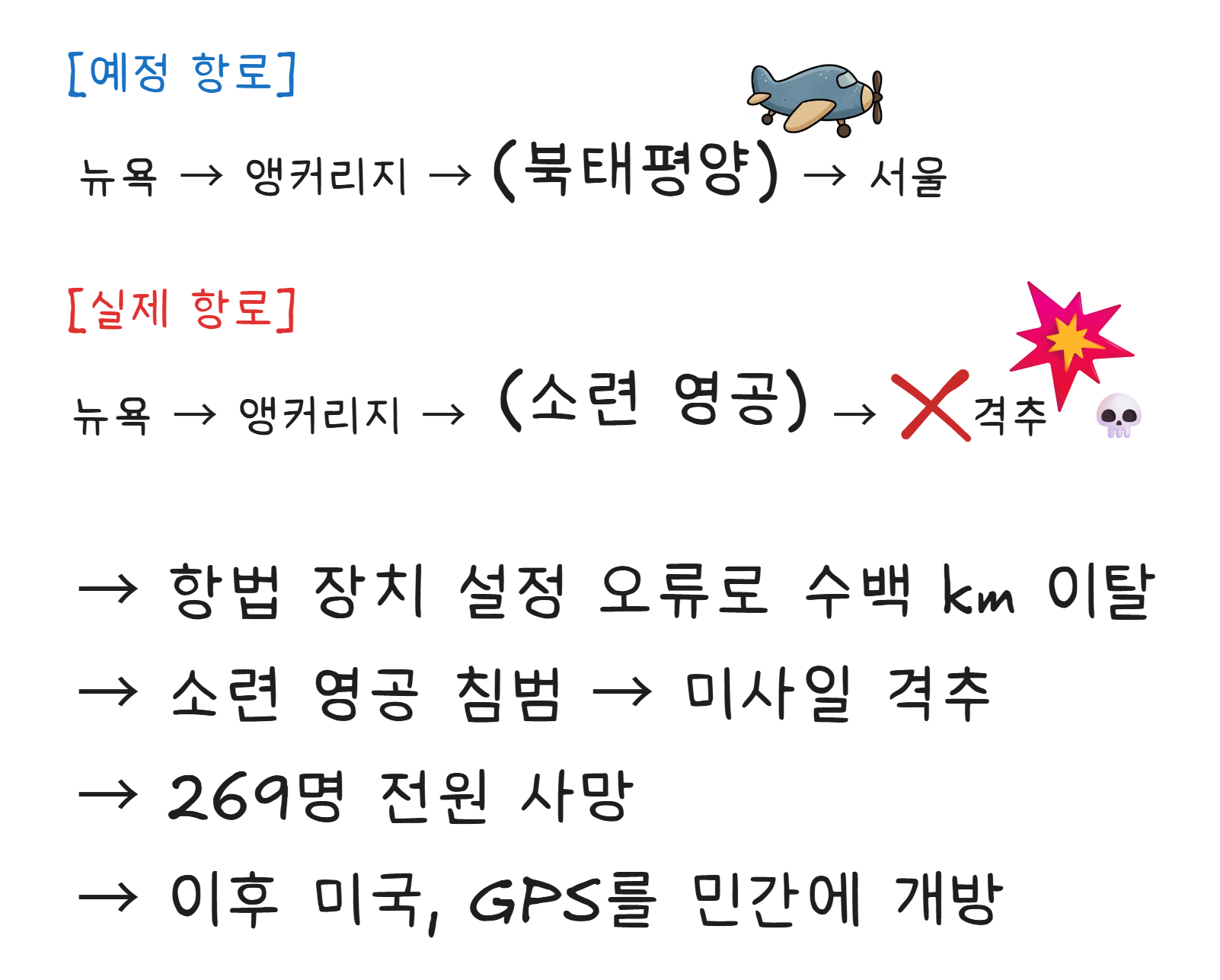 대한항공 007편 예정 항로와 실제 항로 비교