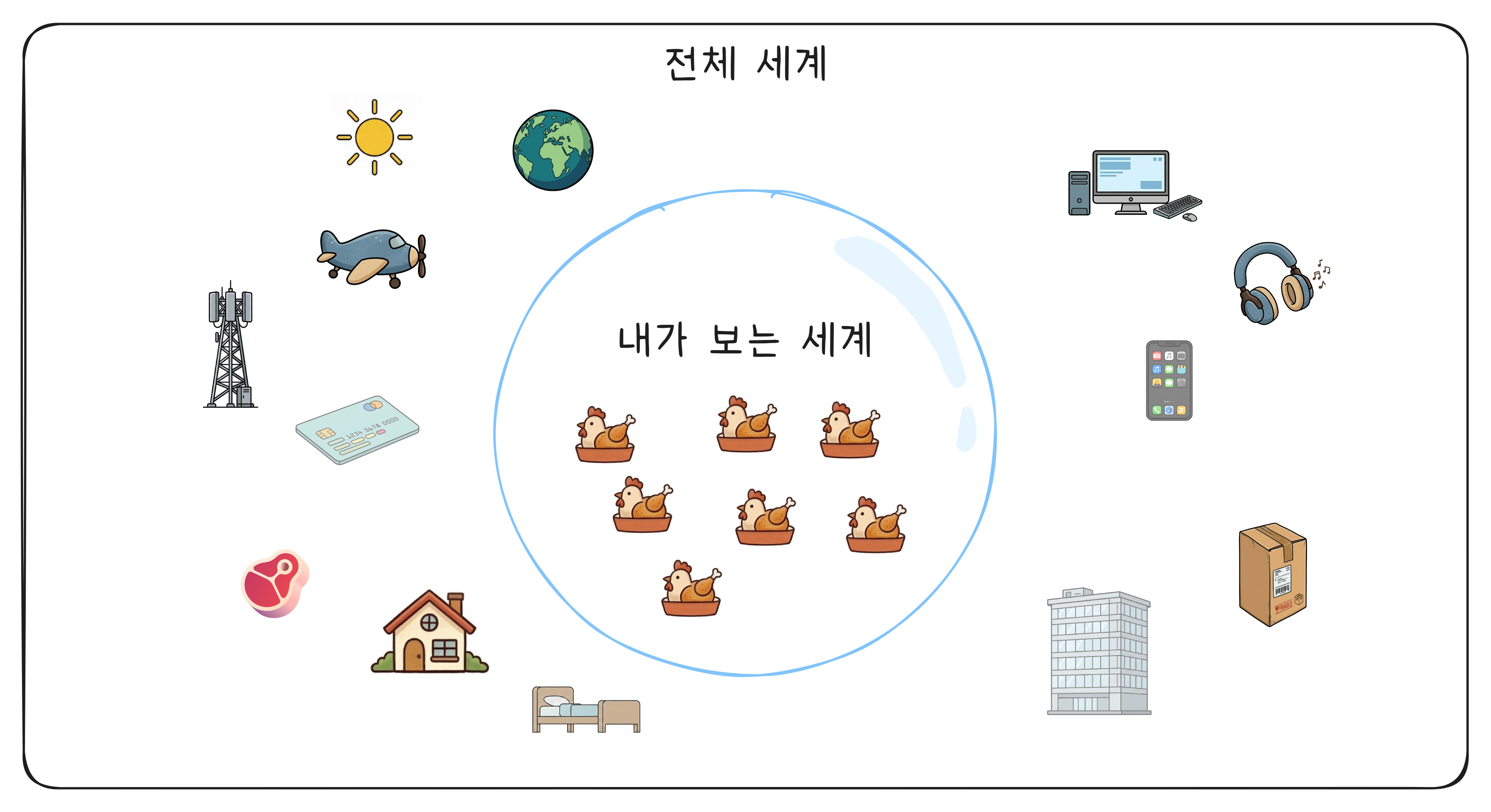 필터 버블 — 알고리즘이 보여주는 세계가 점점 좁아지는 현상