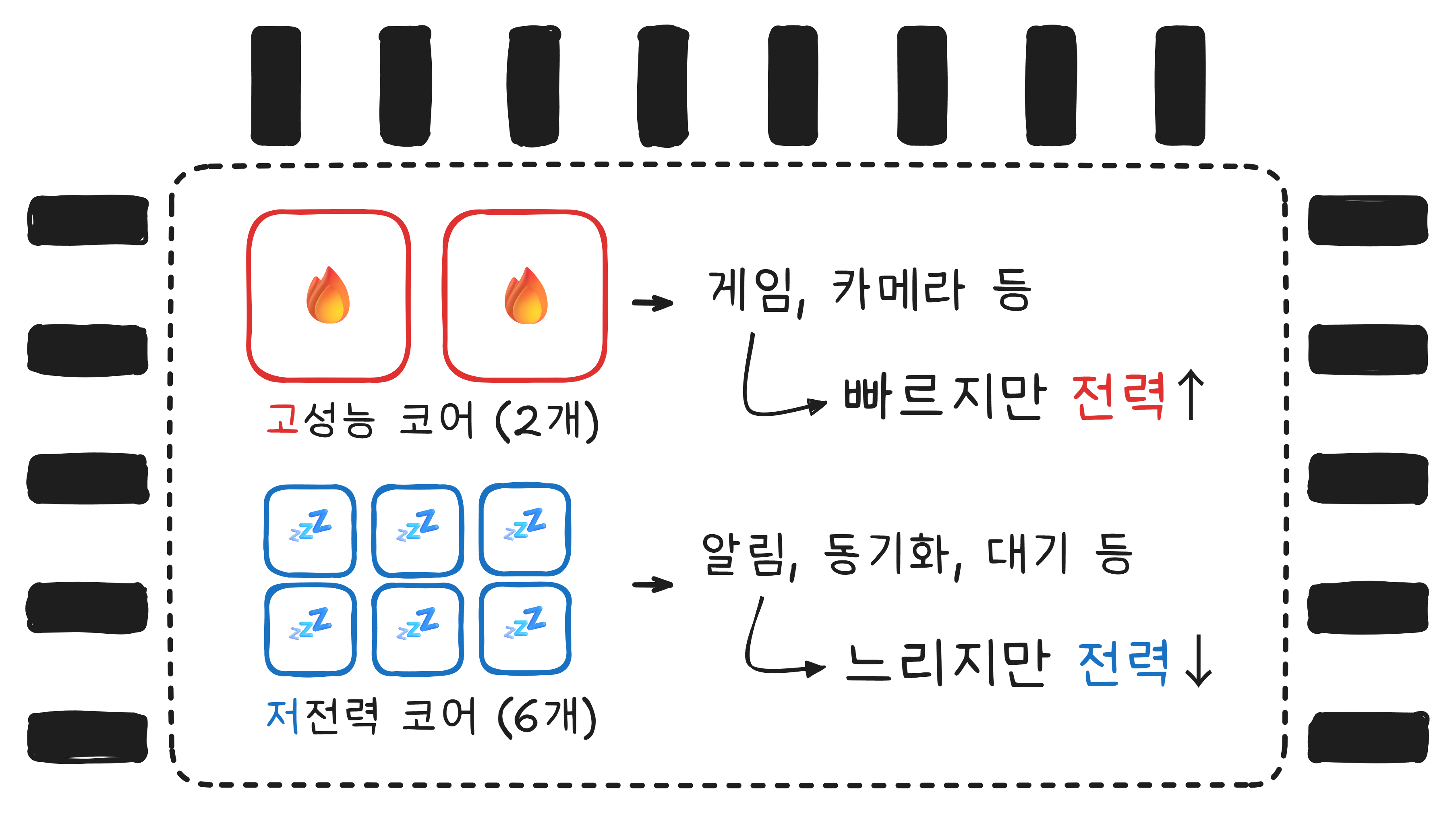옥타코어 CPU 구조