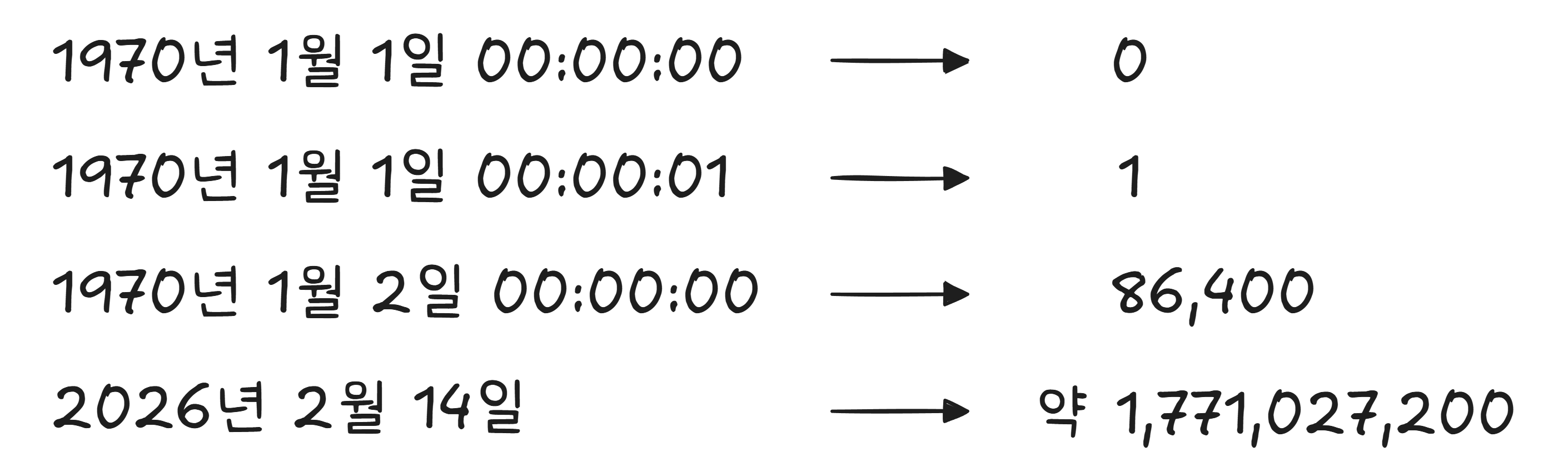 유닉스 시간 변환