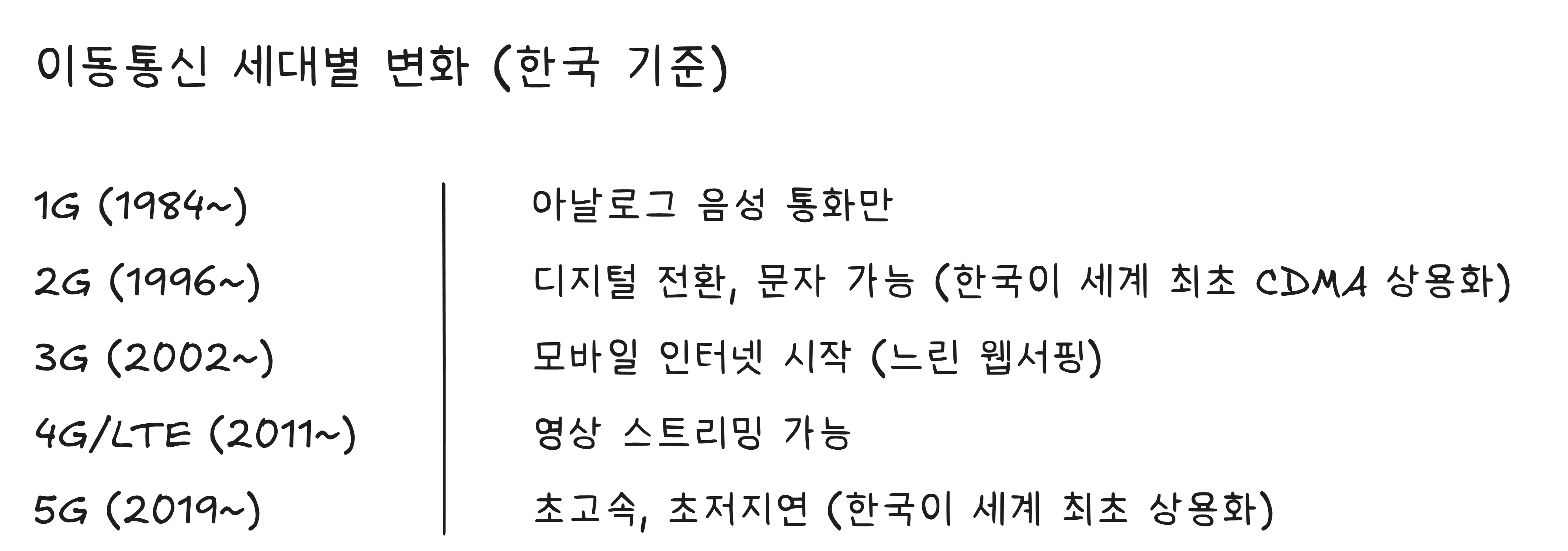 이동통신 세대별 변화