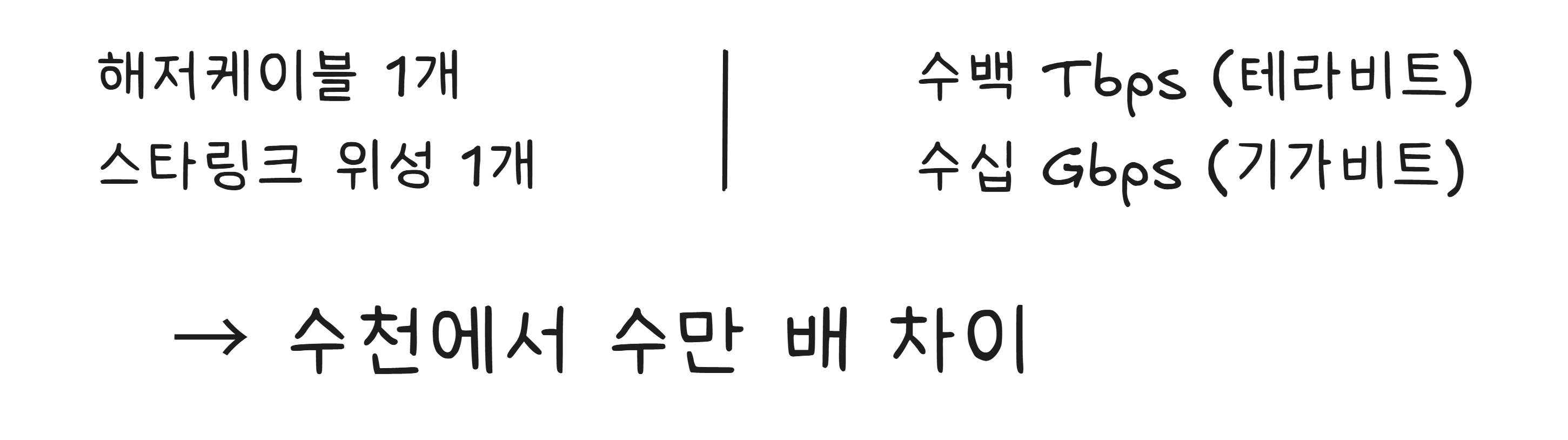 해저케이블과 위성 인터넷의 대역폭 비교
