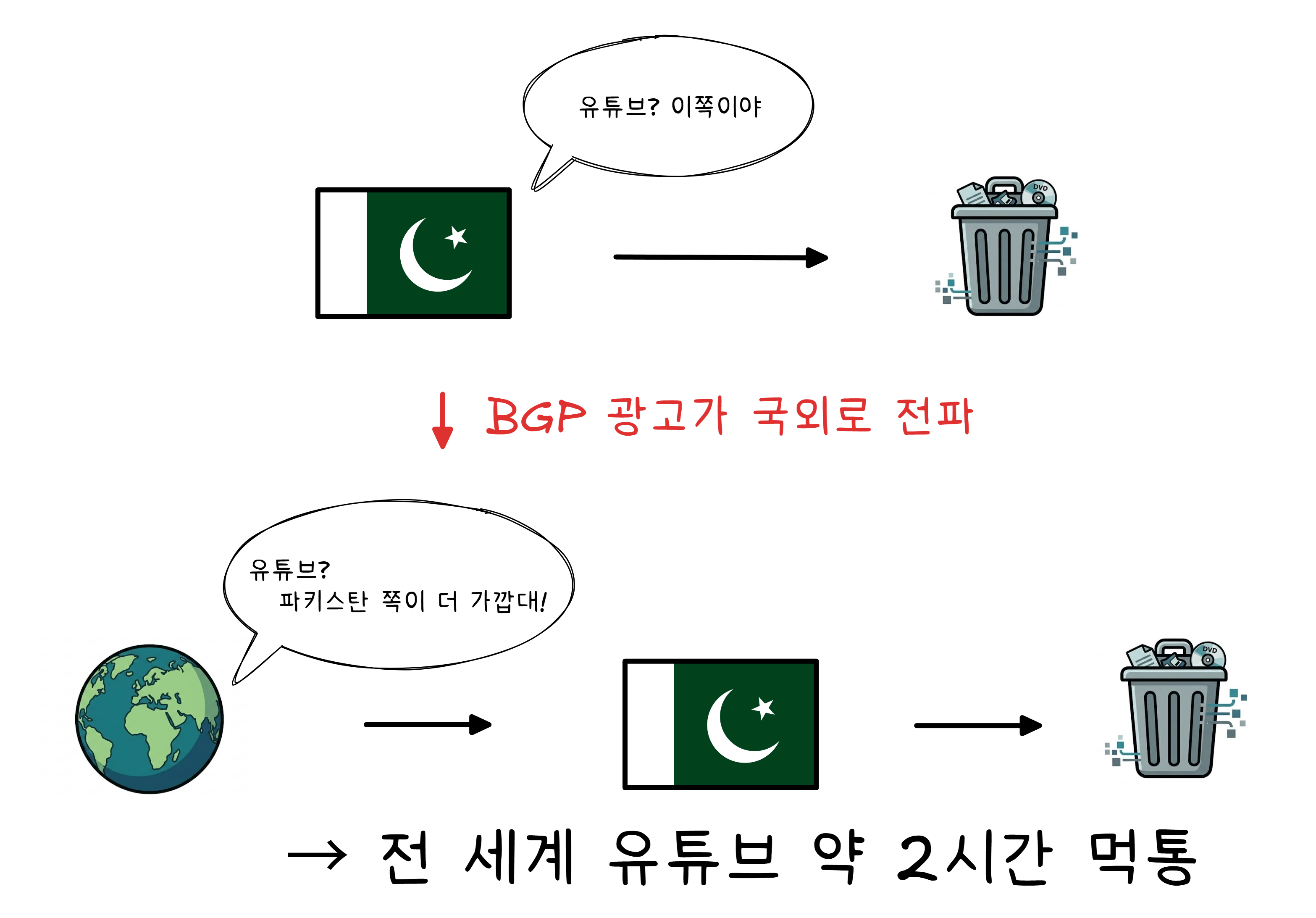 파키스탄 유튜브 BGP 하이재킹
