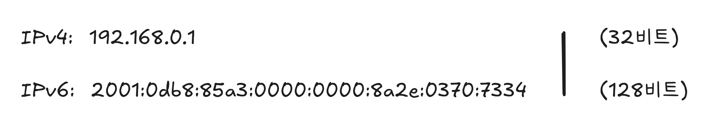 IPv4와 IPv6 비교