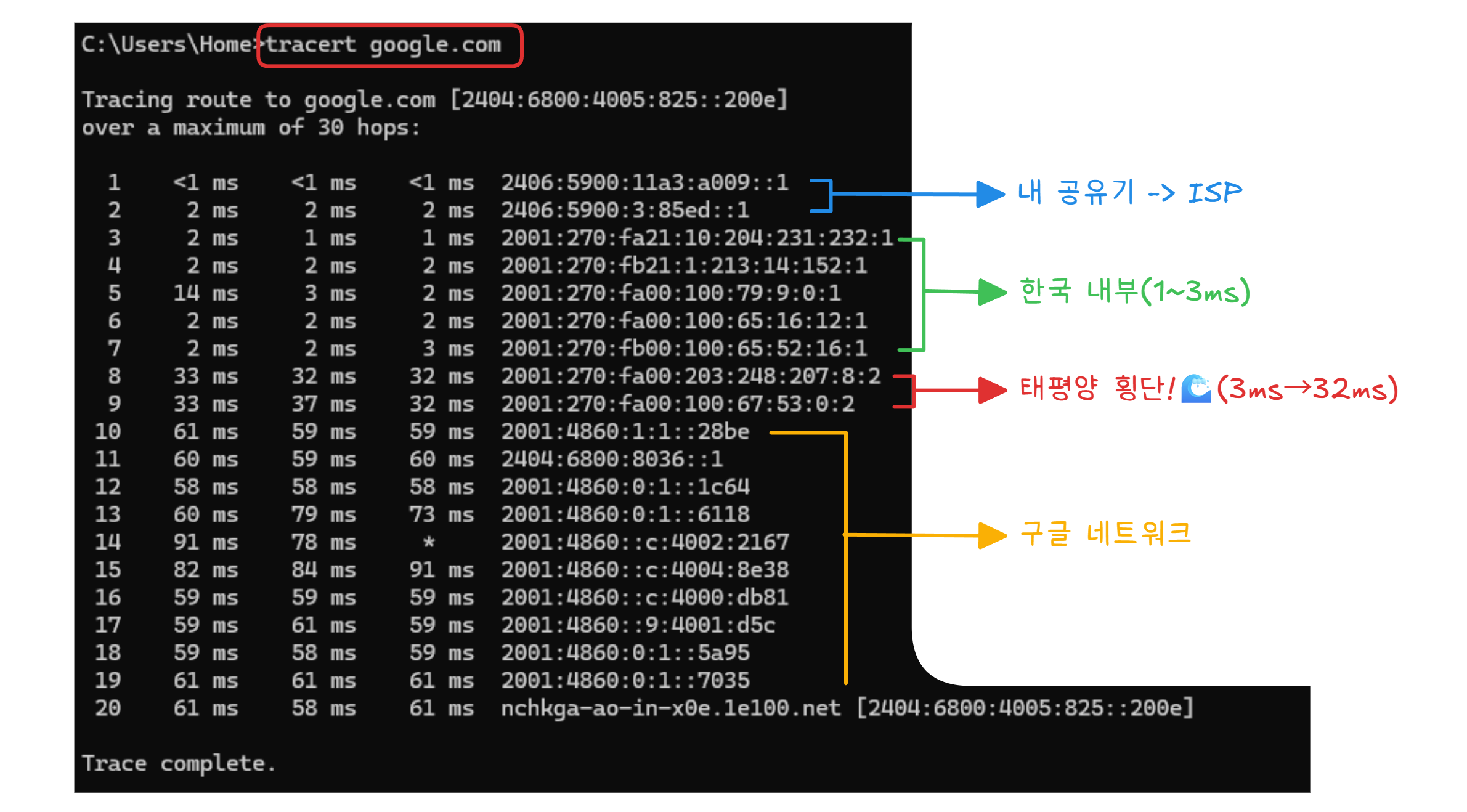 traceroute 실행 결과