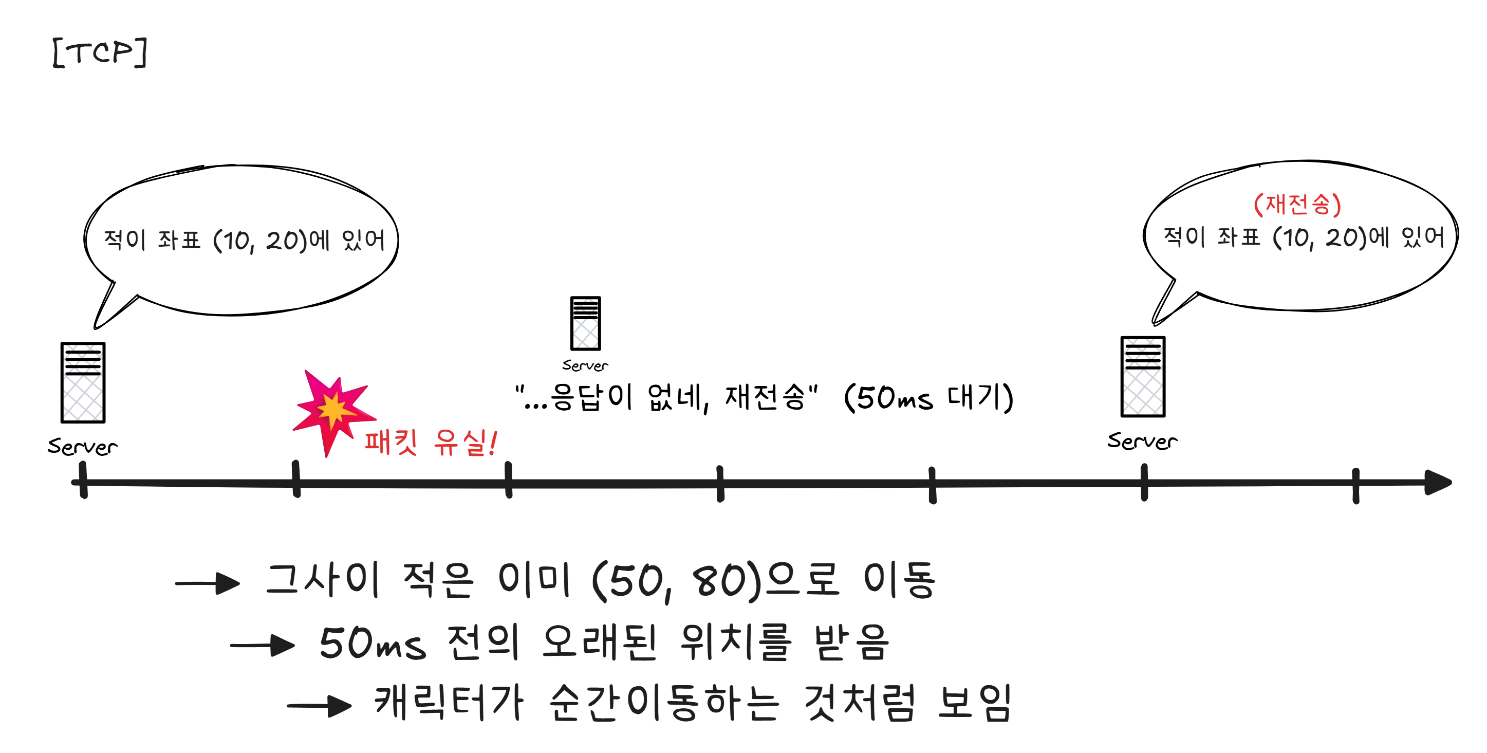 TCP 방식의 게임 데이터 전송