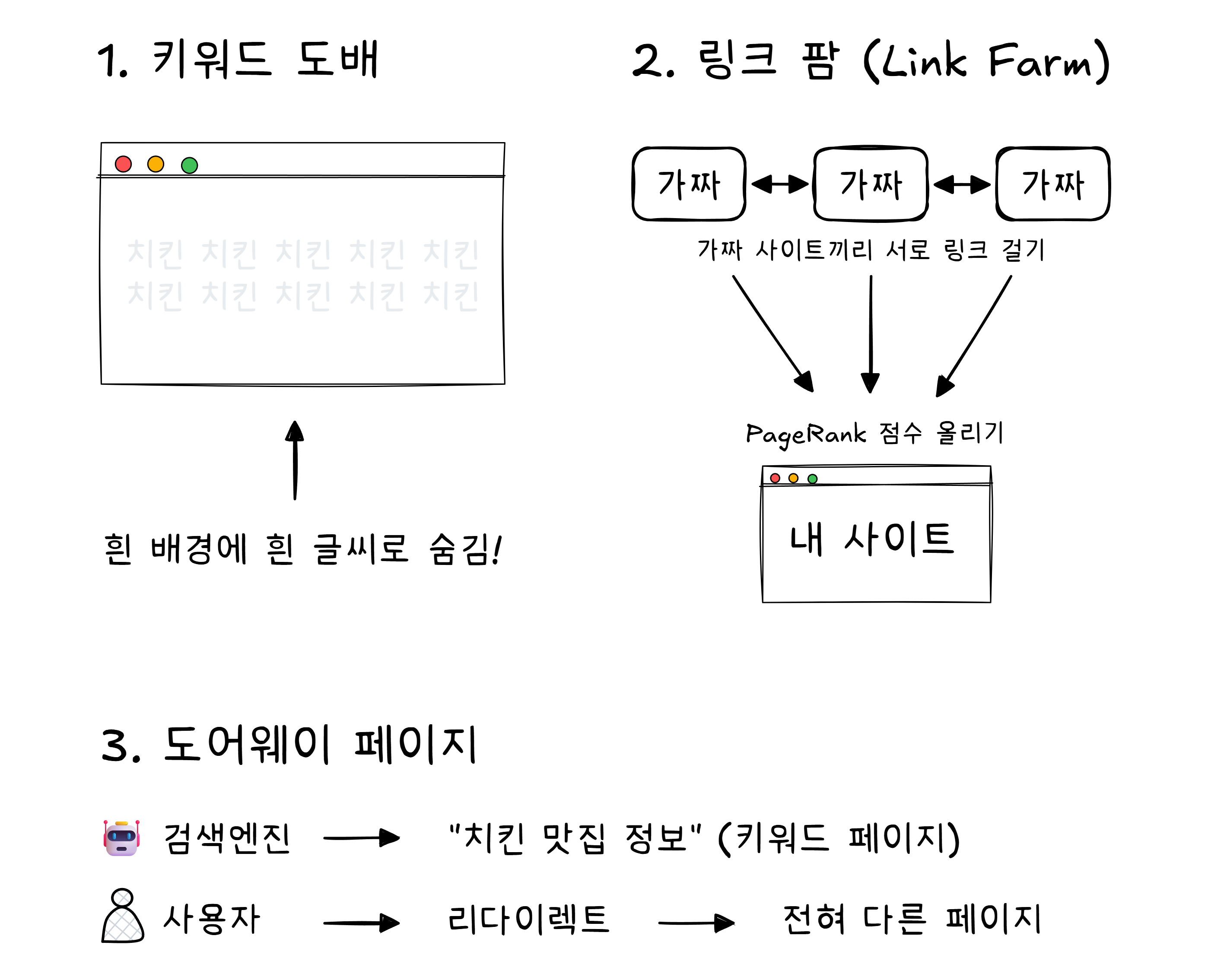초기 SEO 꼼수들