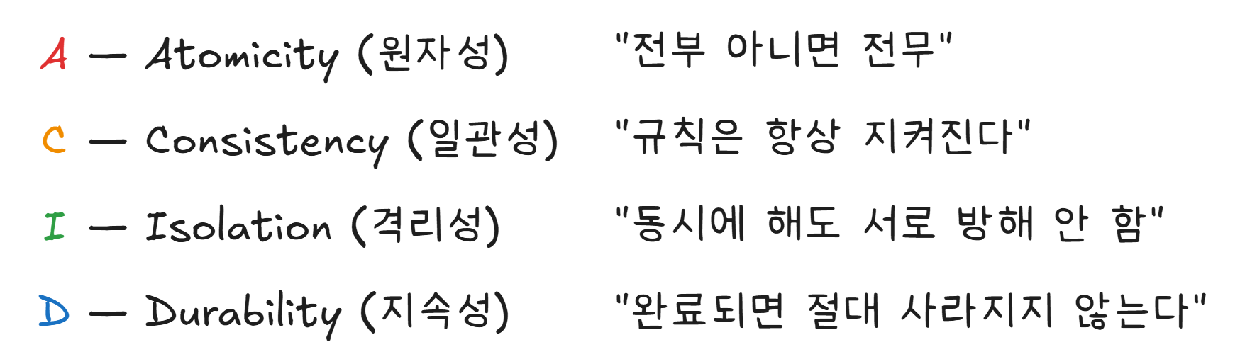 ACID 트랜잭션의 4가지 원칙