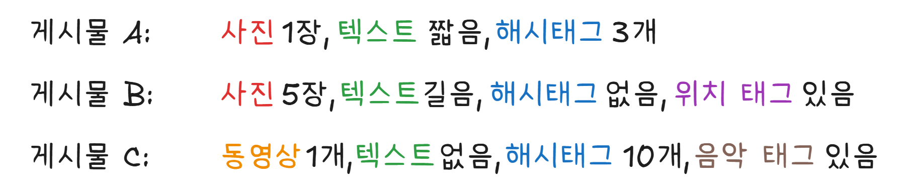 인스타그램 게시물의 서로 다른 구조